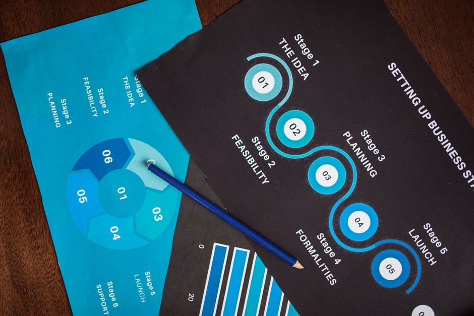 An overhead view of business documents and charts, illustrating steps in a financial workflow.